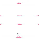 Deutscher_Kulturrat_Organigramm_2203