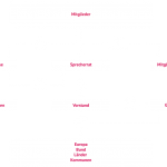 Deutscher_Kulturrat_Orgranigramm_Organigramm_02